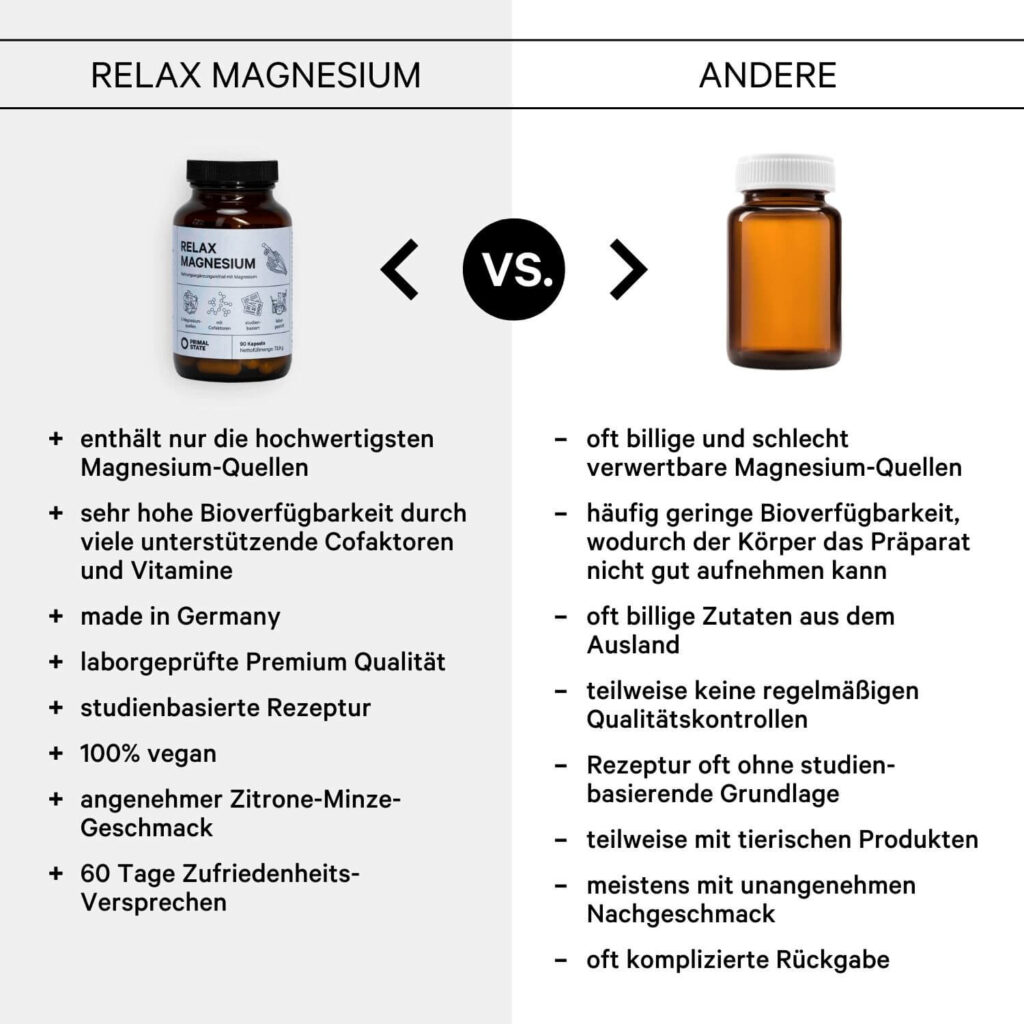 Relax Magnesium Kapseln Vergleich